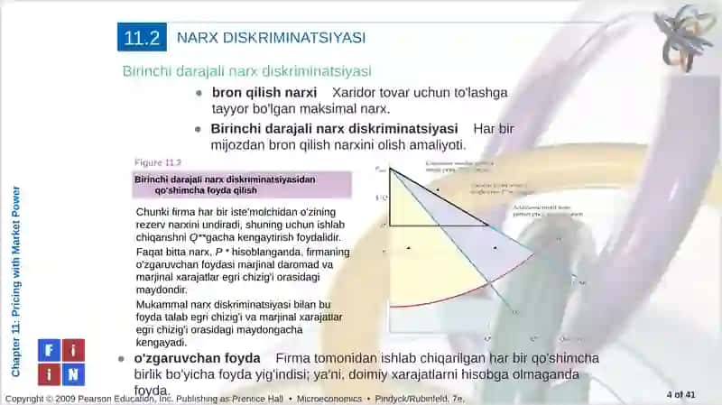 BOZOR MAVQEIDAN FOYDALANIB NARX BELGILASH 4
