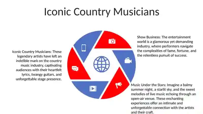 Show Business. Music. Famous Musician. Country Music. 4