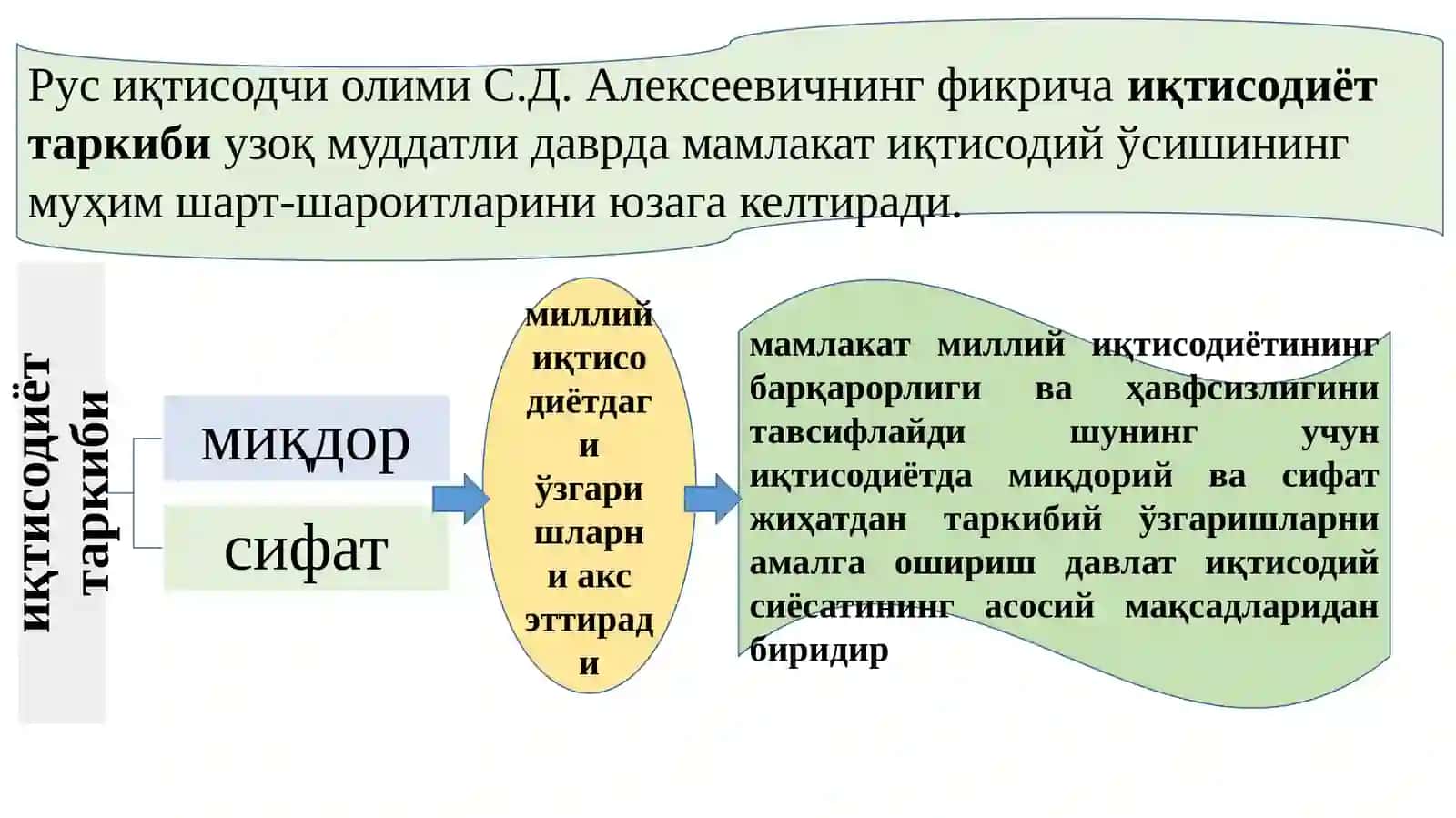Саноат тармоқ тузилмаси ва таркибий силжишлар 4