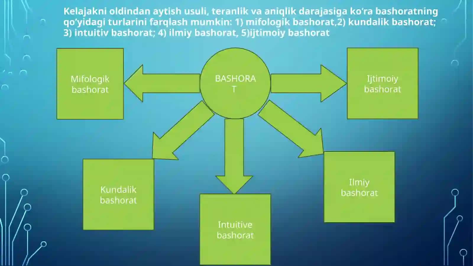 Ilmiy va ijtimoiy bashoratining oʻzaro aloqadorligi 4