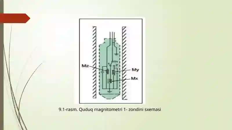 Magnitli karotaj 4