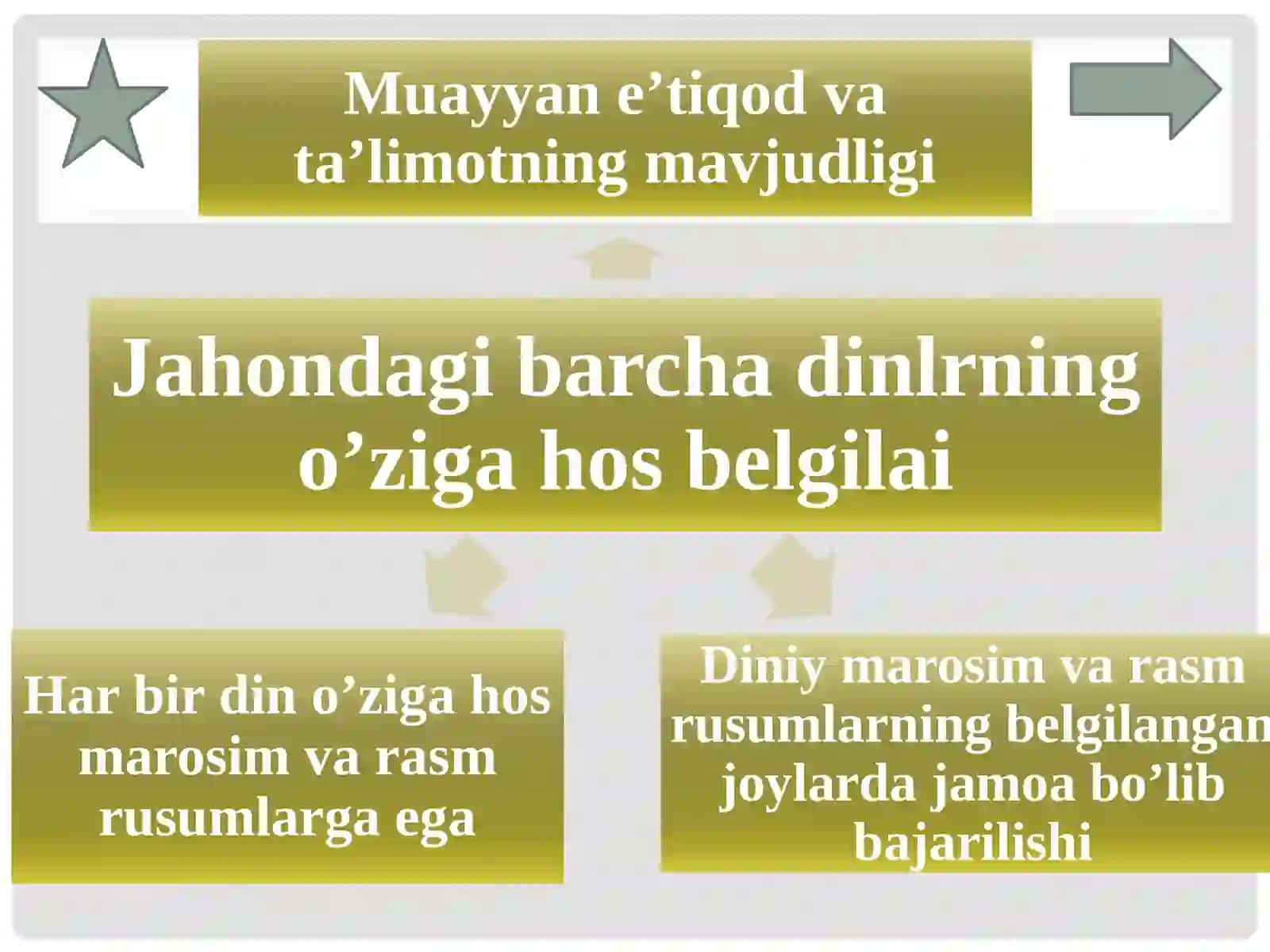 DIN MADANIYAT FENOMENI 4