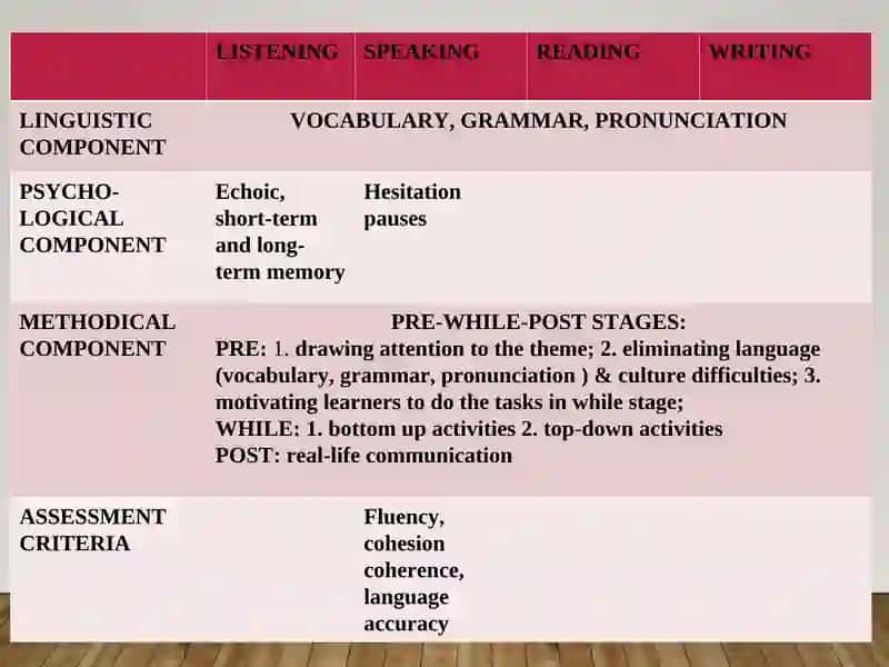 TEACHING SPEAKING TECHNOLOGIES 4