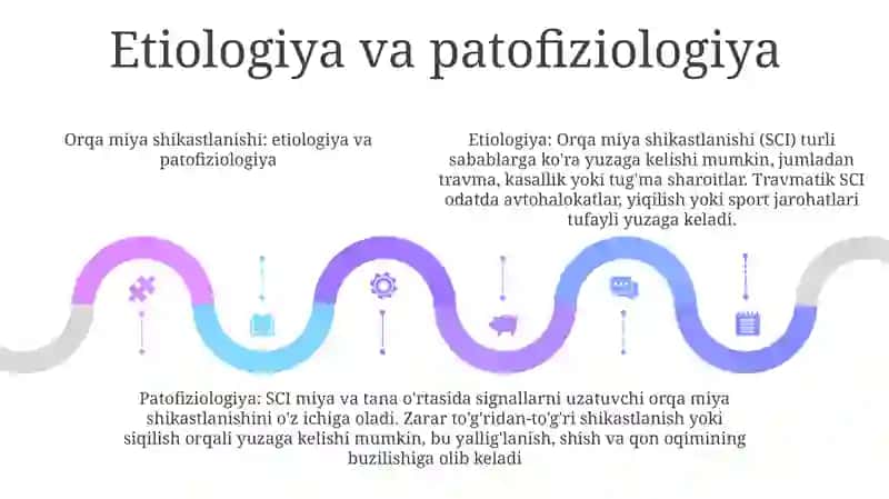 Umurtqa Pog‘Onasining Yiringli Kasalliklar 4