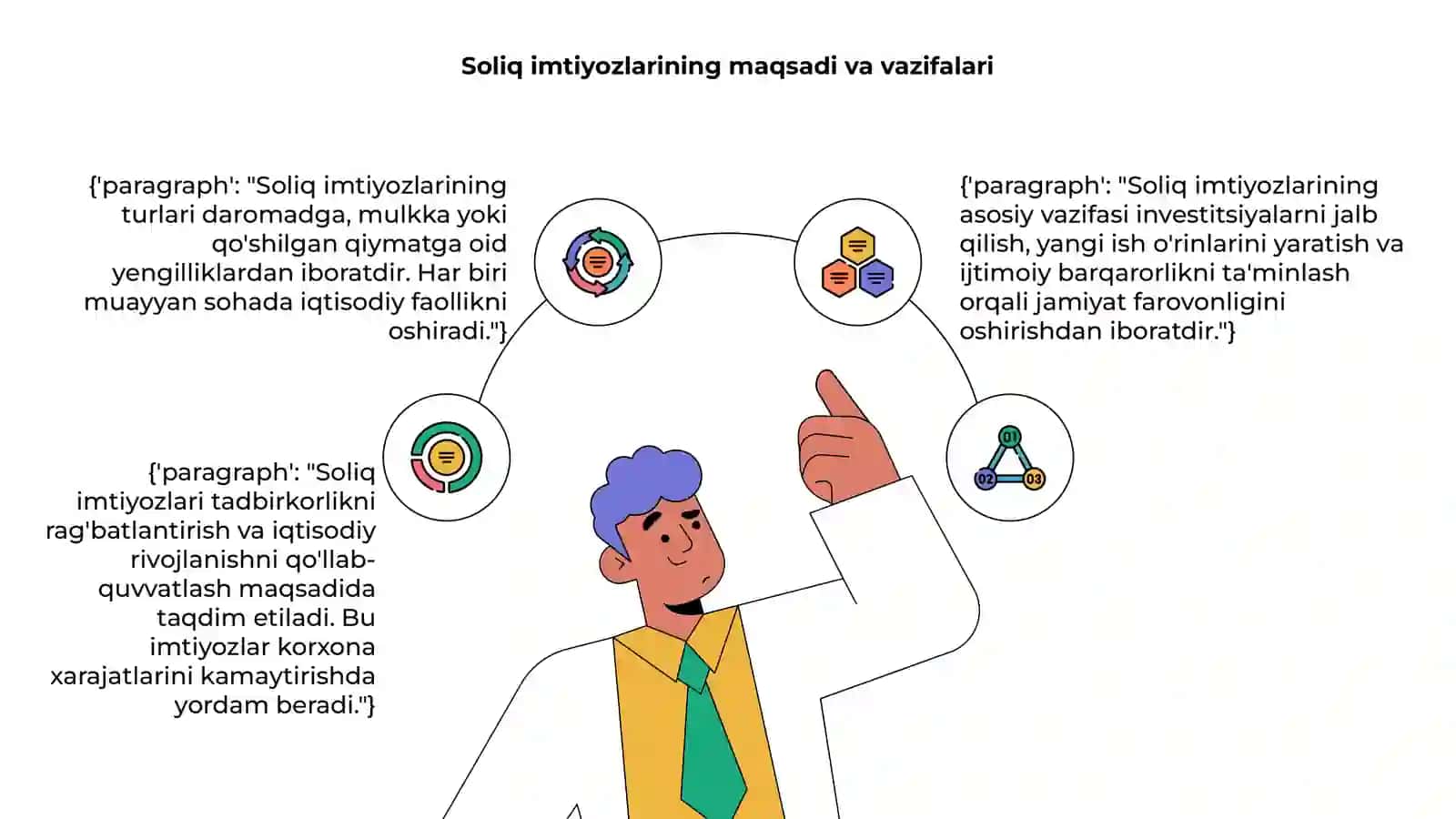 Soliq imtiyozlari va uning turlari 4