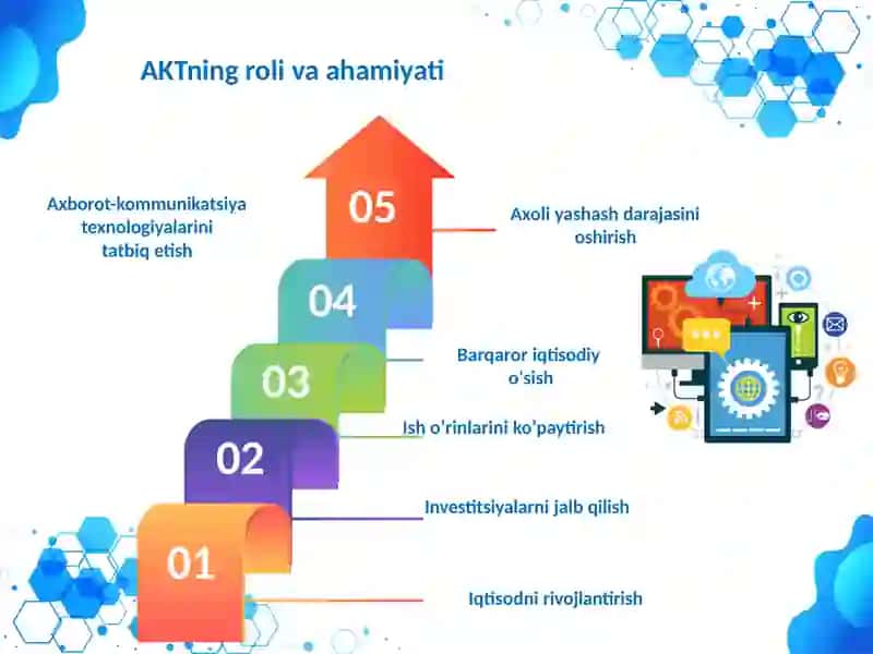 Zamonaviy axborot-kommunikatsiya texnologiyalari 4