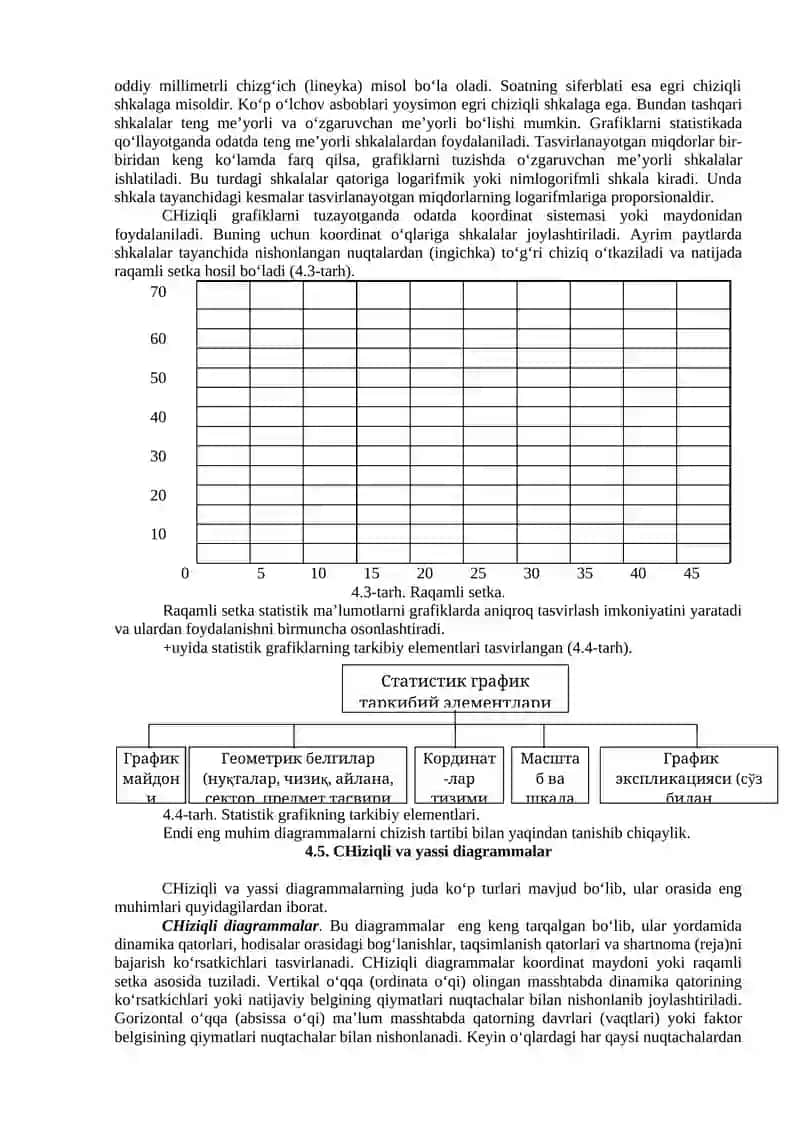 Statistik jadvallar va grafiklar 4
