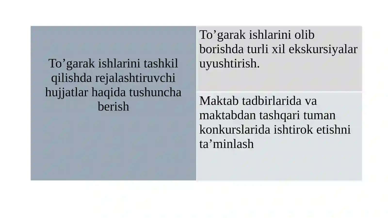 «Аn’anviyxonandalik»to’garaginitashkiletish 4