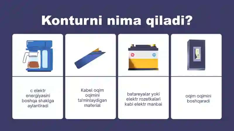 Elektr va zanjirlar 4