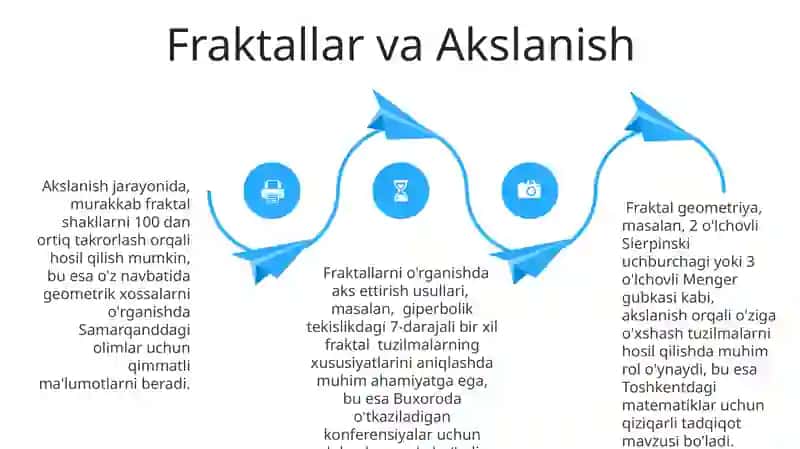 Yuqori Yarim Tekislikning Oʻziga Akslanishi 4