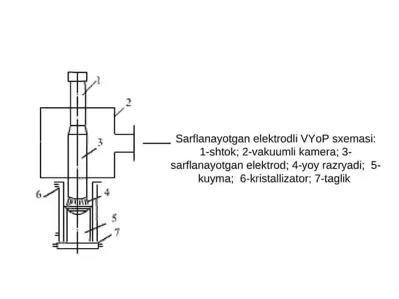 Vakuumli yoy pechlari (VYOP) 4
