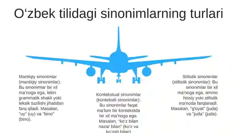 O‘zbek Tilida Sinonimlar 4