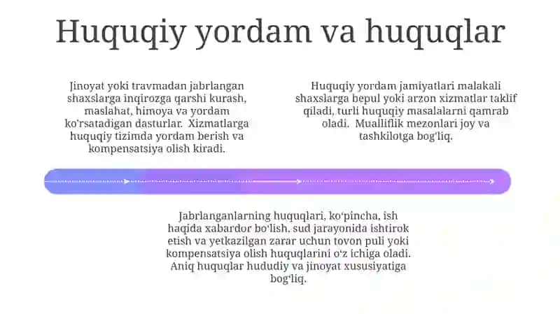 Mavjud Yordam Turlari 4