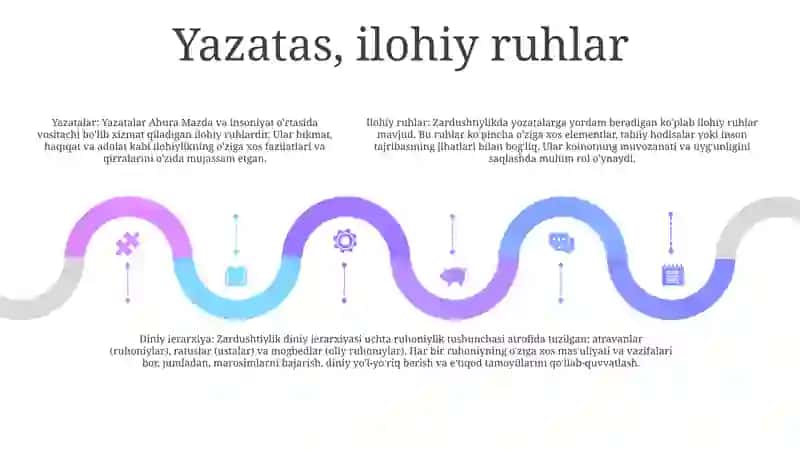 Zardushtiylikning Diniy Iyerarxiyasi 4
