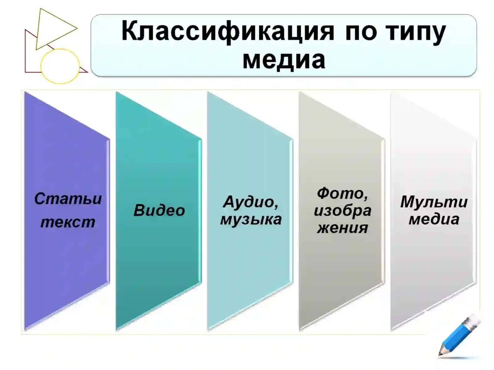 Виды и типы сайтов 4
