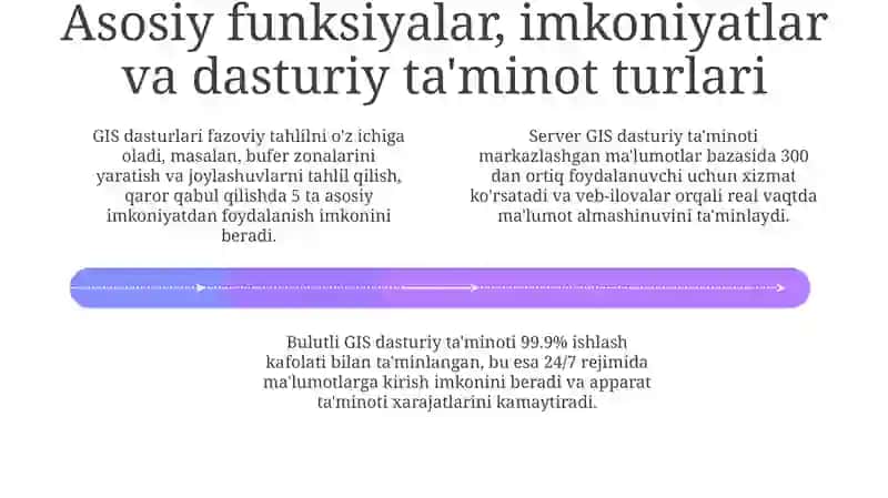 GIS dasturi 4