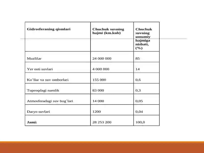 Suv va mineral moddalarning almashtirilishi 4
