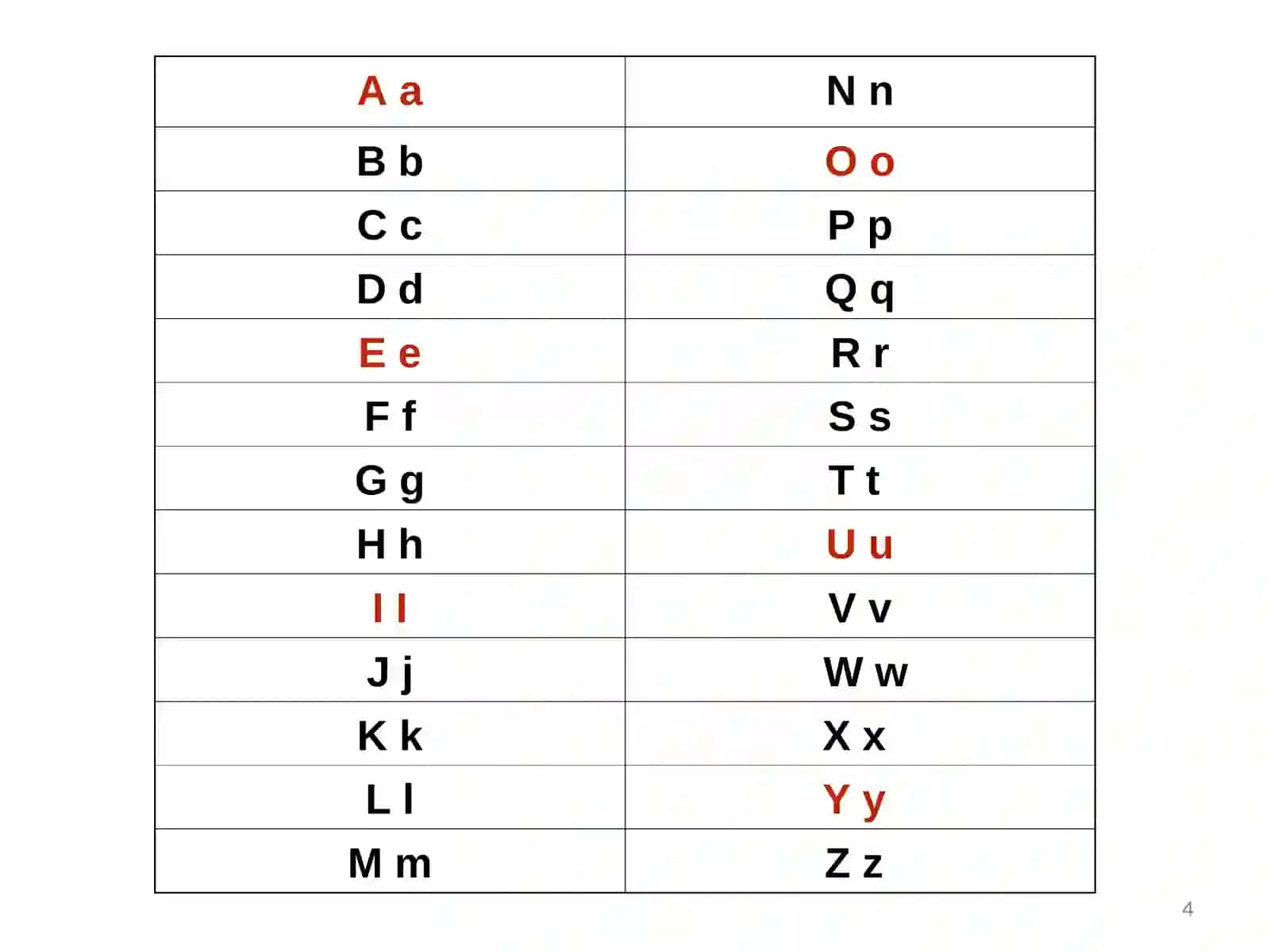 THE ENGLISH APLHABET(for beginners) 4