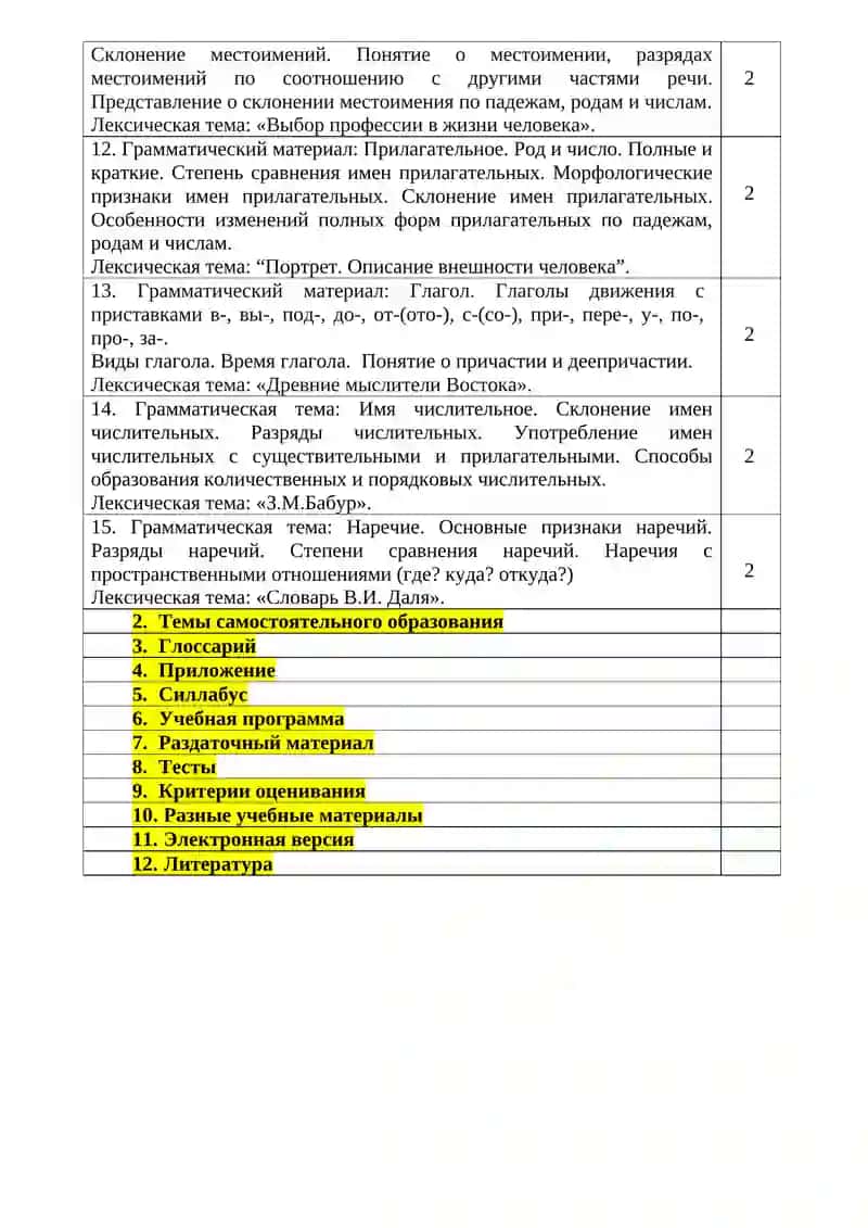 Учебно-методический комплекс по предмету "Русский язык" 4