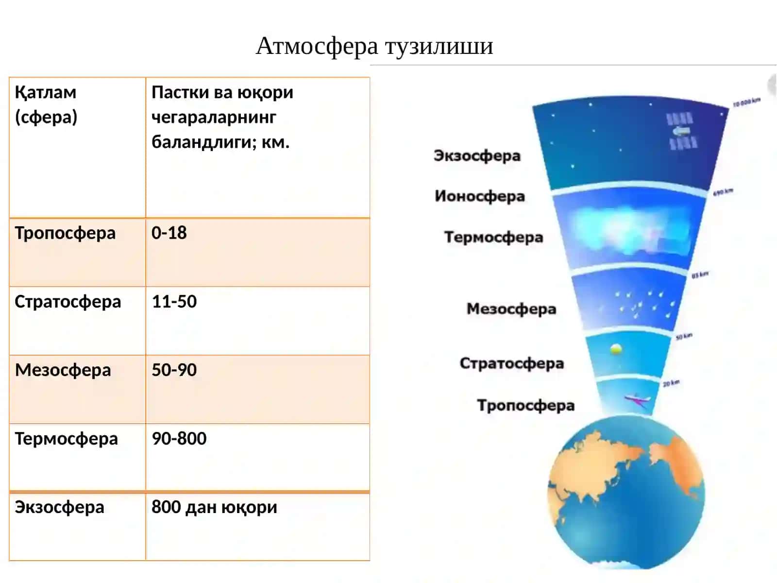 Атмосфера геокимёси 4