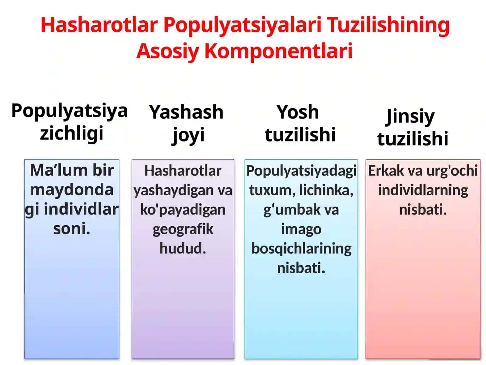 Hasharotlar Populyatsiyalari Miqdori Dinamikasi Qonuniyatlari 4
