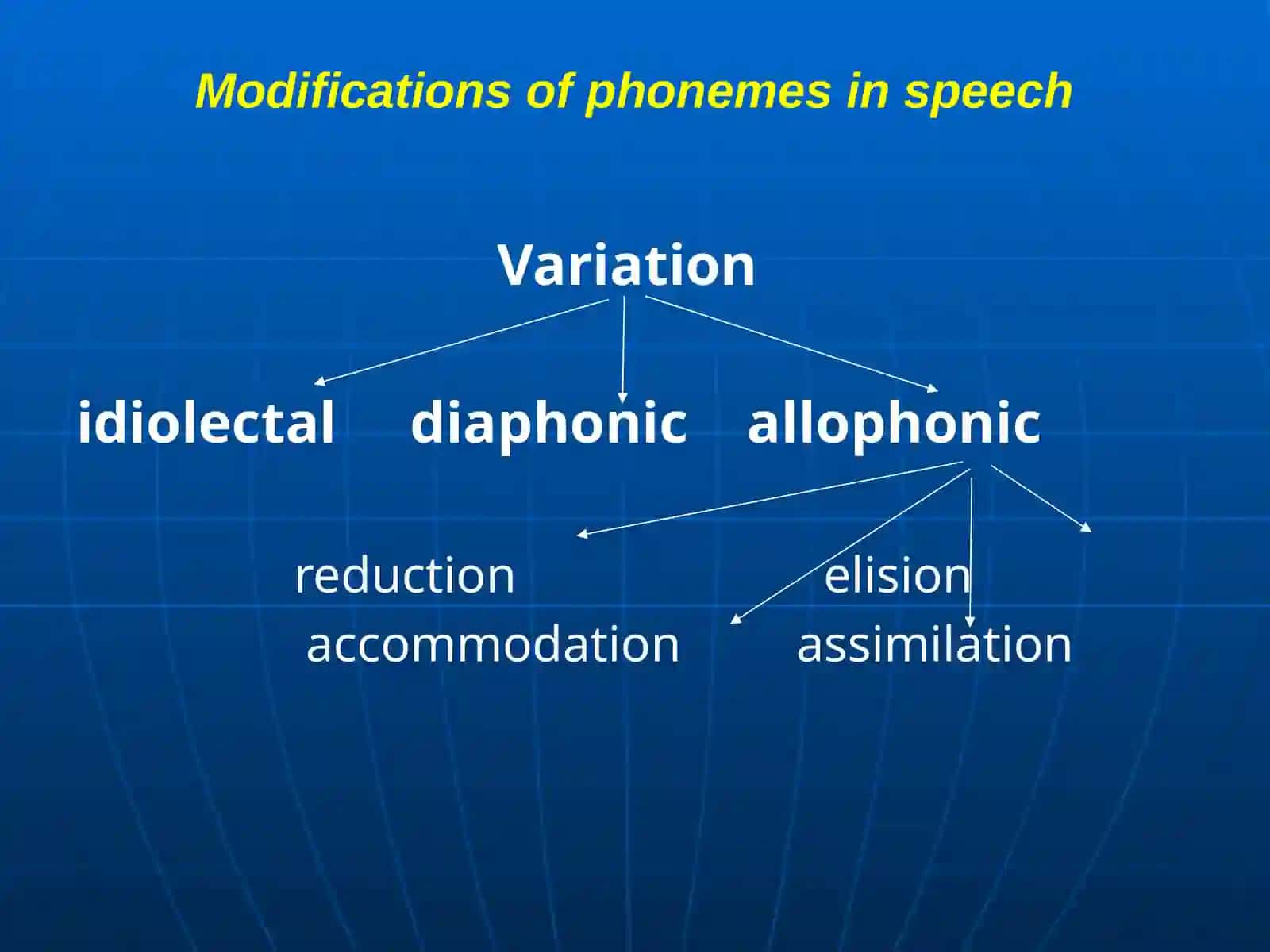 The Phonological Analysis of English Speech Sounds 4