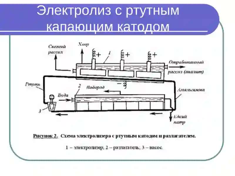 Вольтамперометрик анализ методи 4