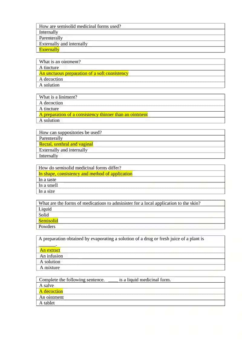 What are the three categories of most of the drugs 4