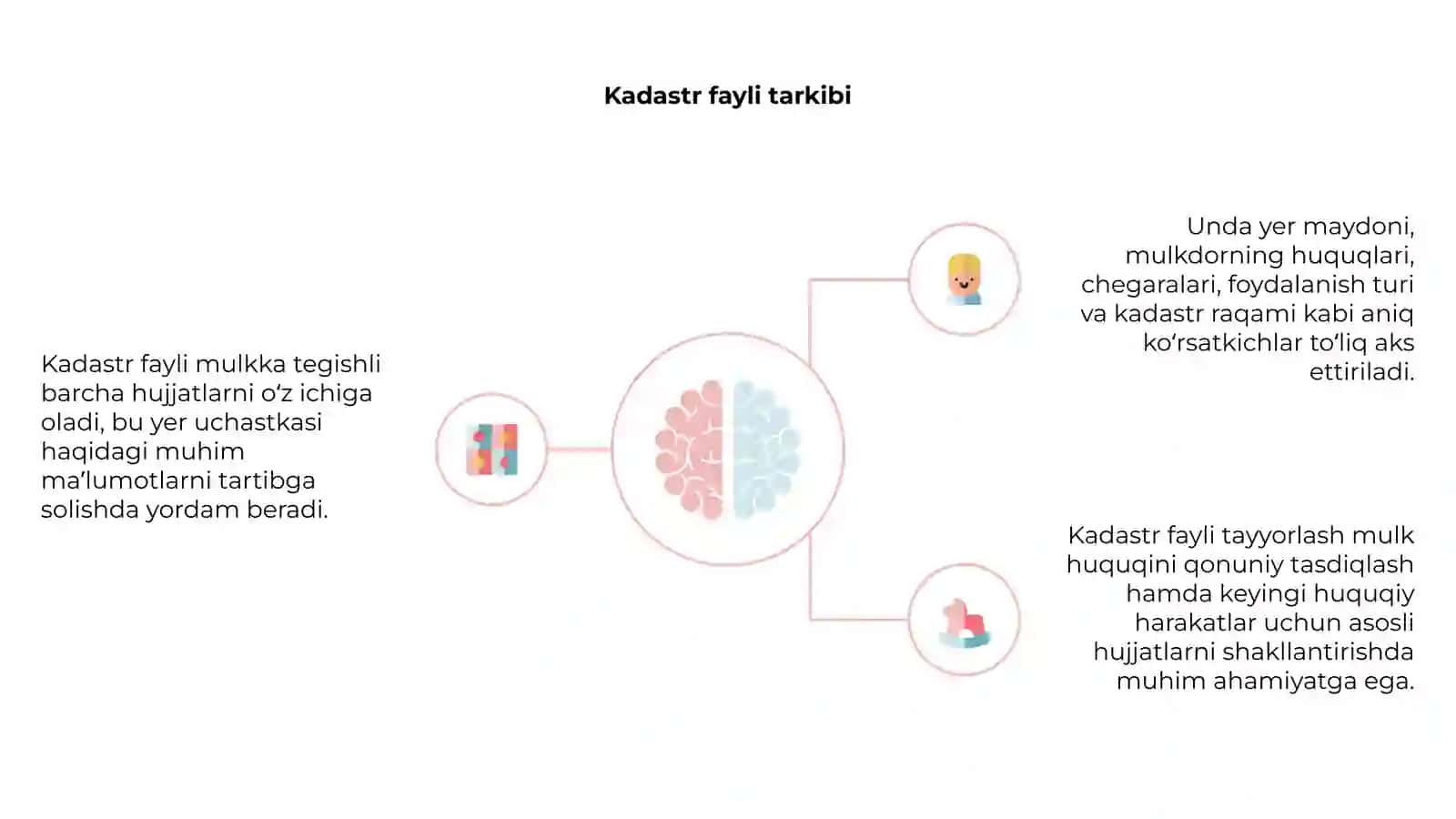 Kadastr faylini tuzish 4