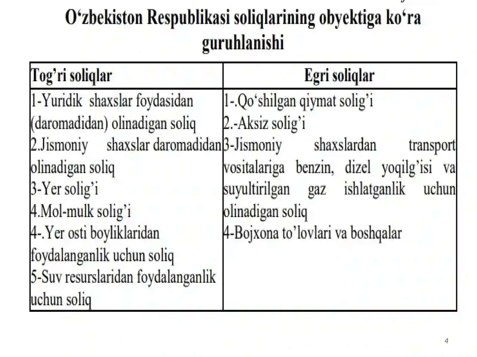 Moliya 4