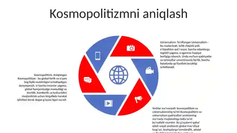 Universalizm Va Kosmopotilizm G'Oyalaring Yoshlar Ma'Naviyatiga Ta'Siri 4
