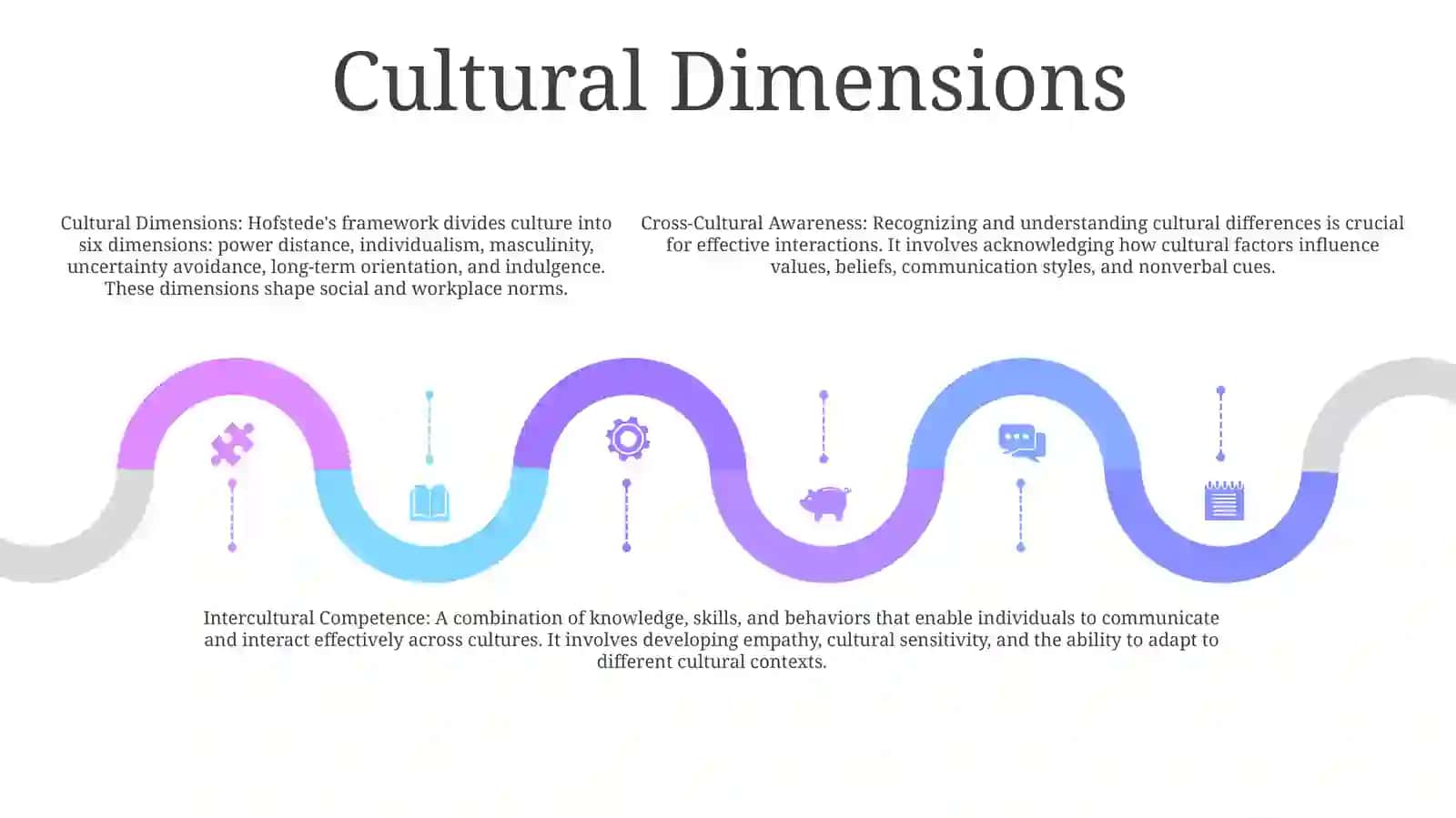 Cross - Cultural Awareness And Intercultural Competence 4