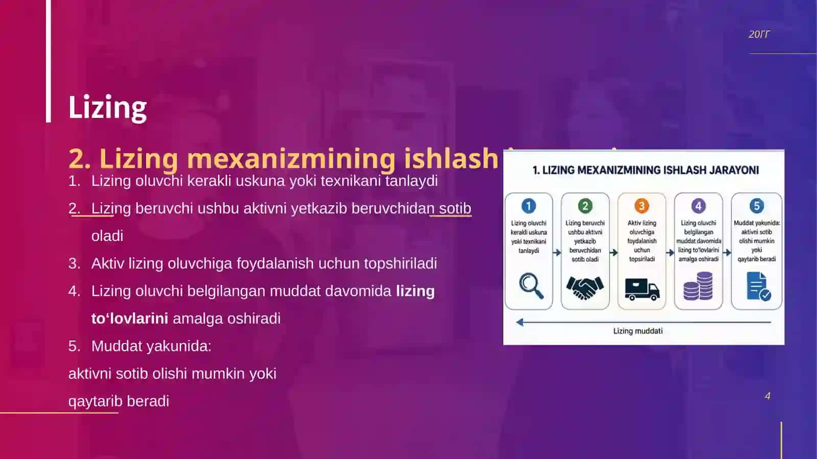 Investisiyalarni moliyalashtirishning lizing mexanizmi 4