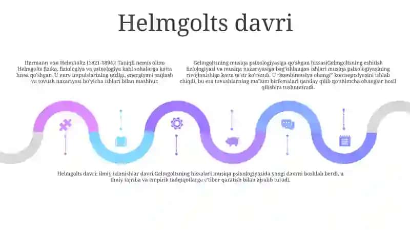 Musiqa Psixologiyasining Rivojlanish Tarixi 4