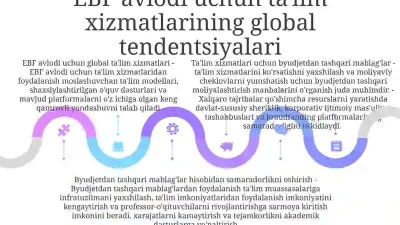 Ta’lim Xizmatlarini Yo‘lga Qo‘yish 4