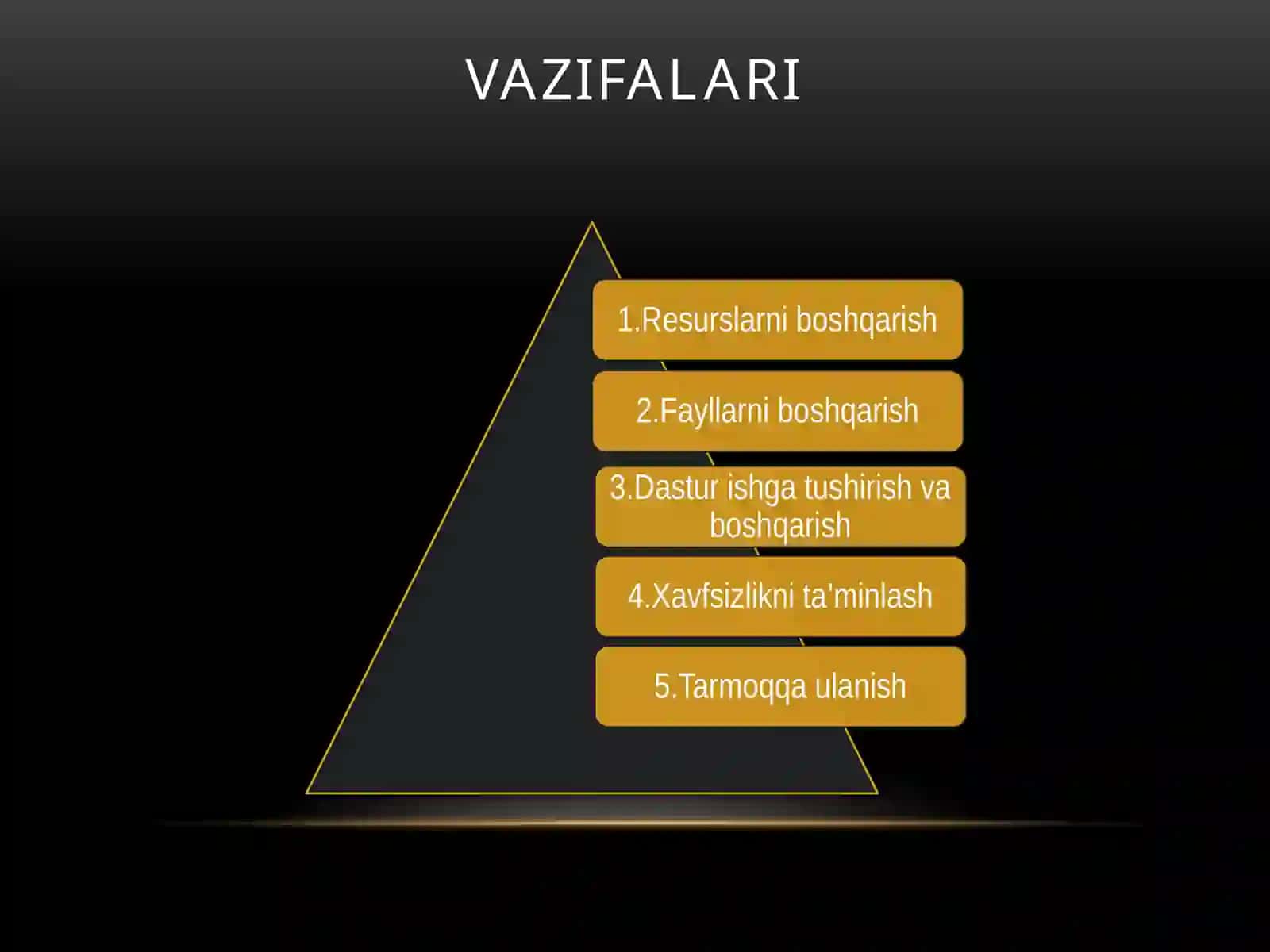Operatsiontizim 4