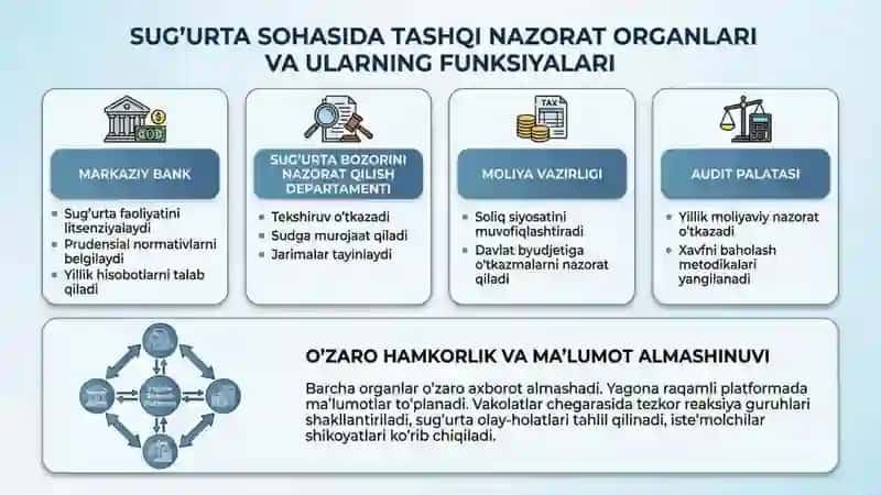 Sugʻurta tashkilotlarida nazorat ishlarini tashkil etish 4