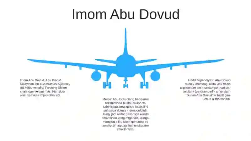 Sahih al-Bukhari 4