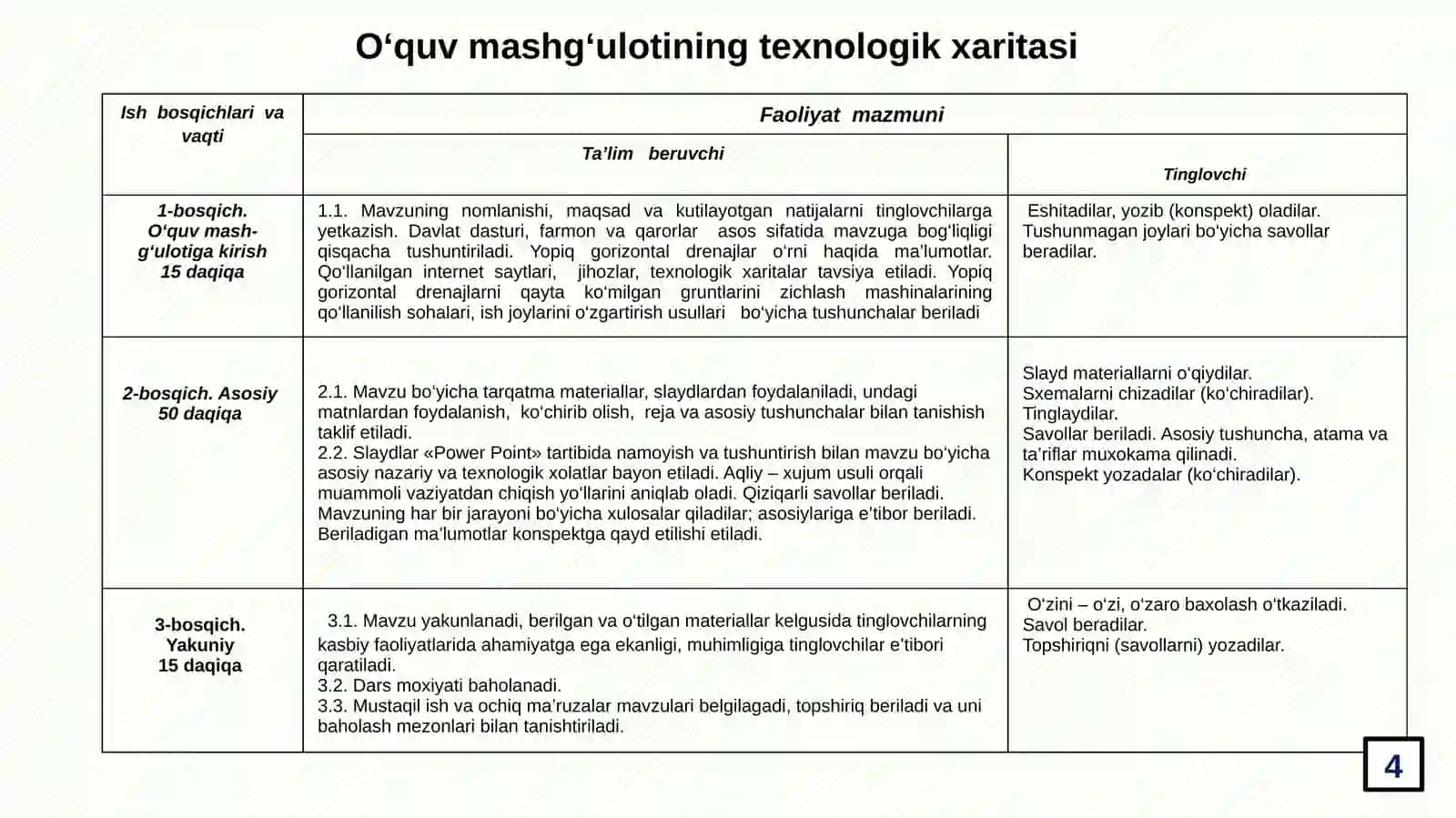 DRENAJTRANSHEYALARINIQAYTA KO`MISHDA ZICHLASH MASHINALARI 4