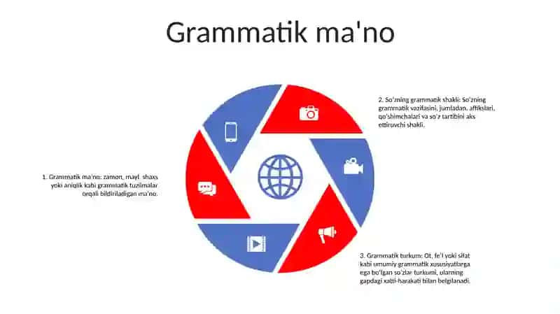 Grammatika Haqida Umumiy Ma'Lumot 4