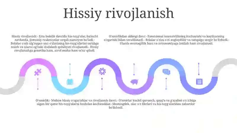 Ilk O'Spirinlik Va O'Spirinlik Davrining Psixologik Xususiyatlari 4