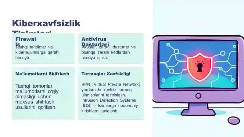 Xavfsizlik Tizimlari 4