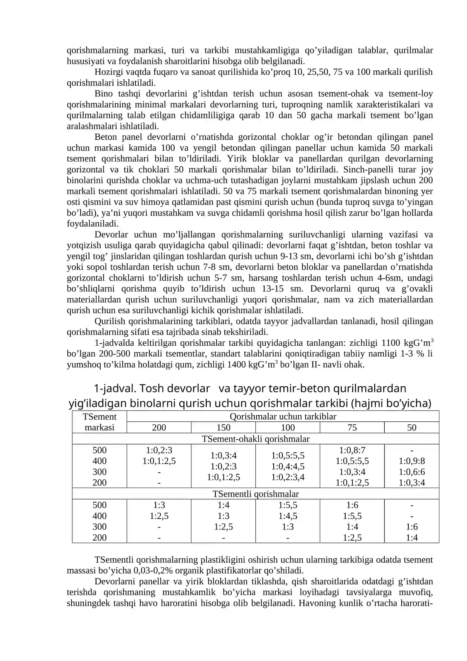 Qurilish qorishmalari 4