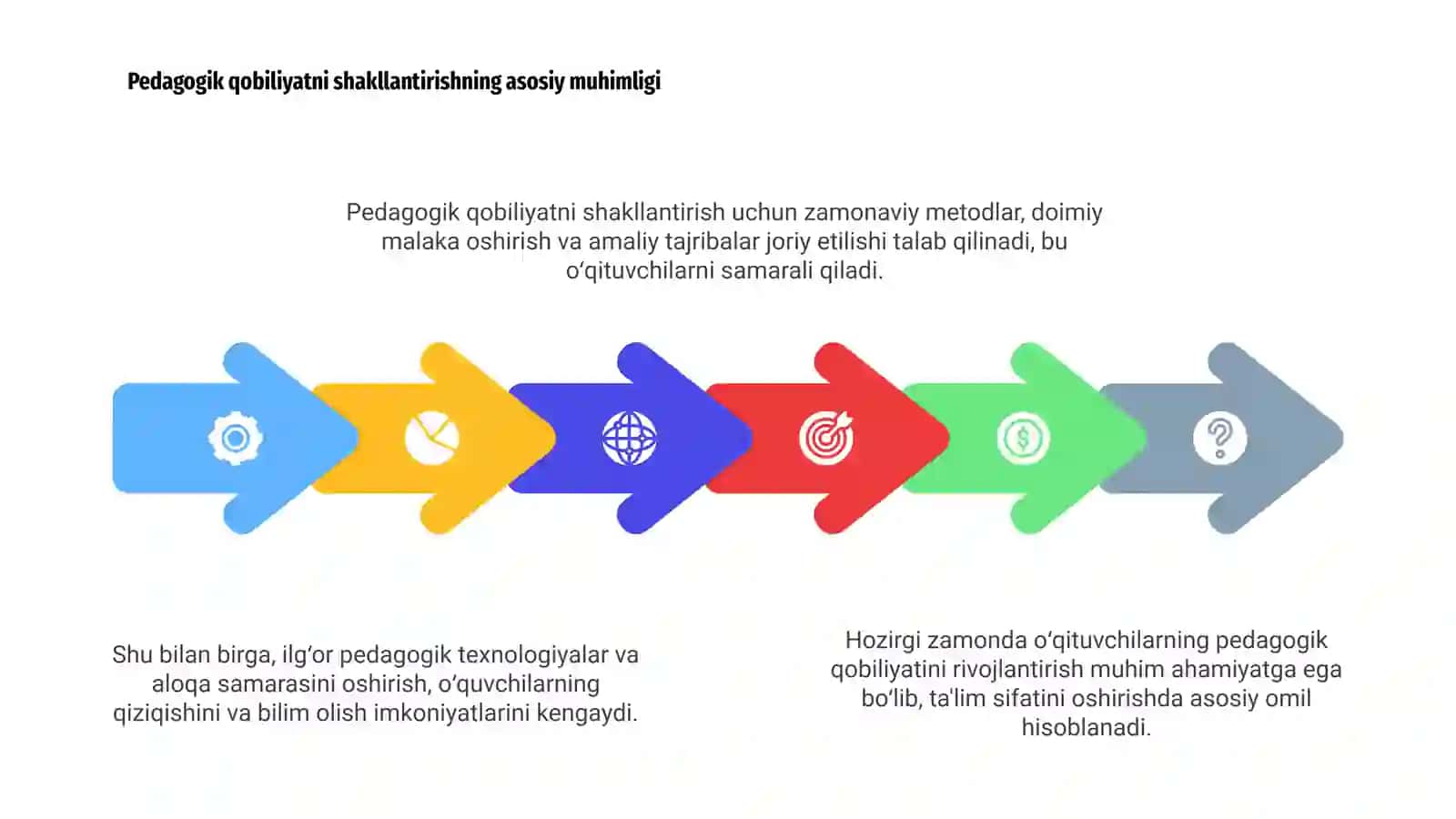 Pedagogik qobiliyatini shakllantirish imkoniyatlari 4