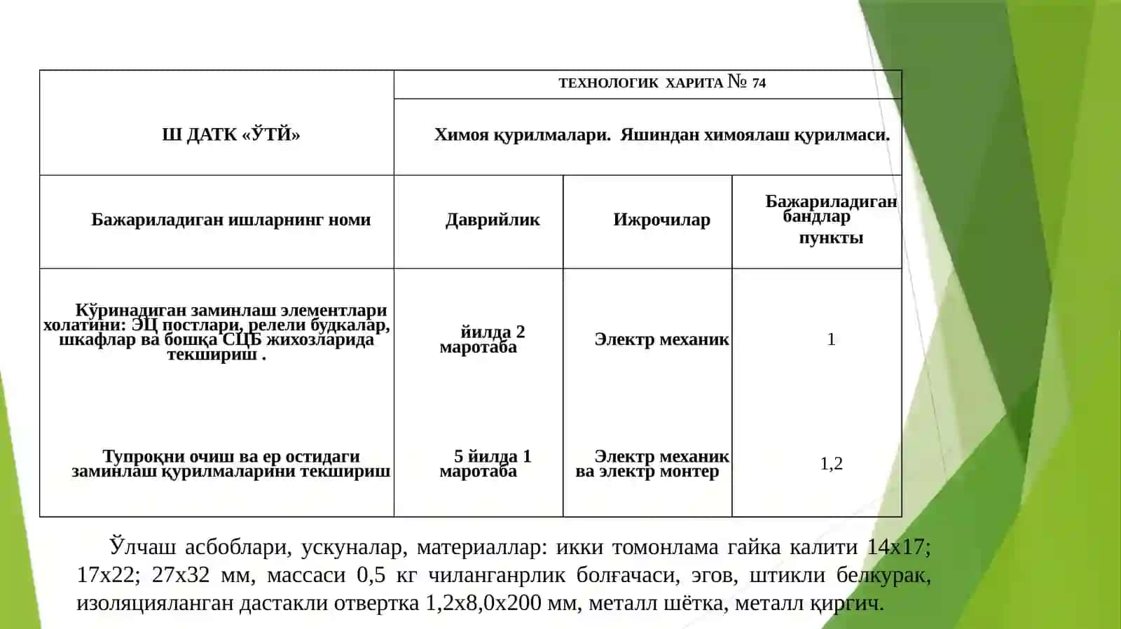 AVTOMATIKA VA TELEMEXANIKA QURILMALARIDA ZAMINLASHQARSHILIGINI O‘LCHASH 4