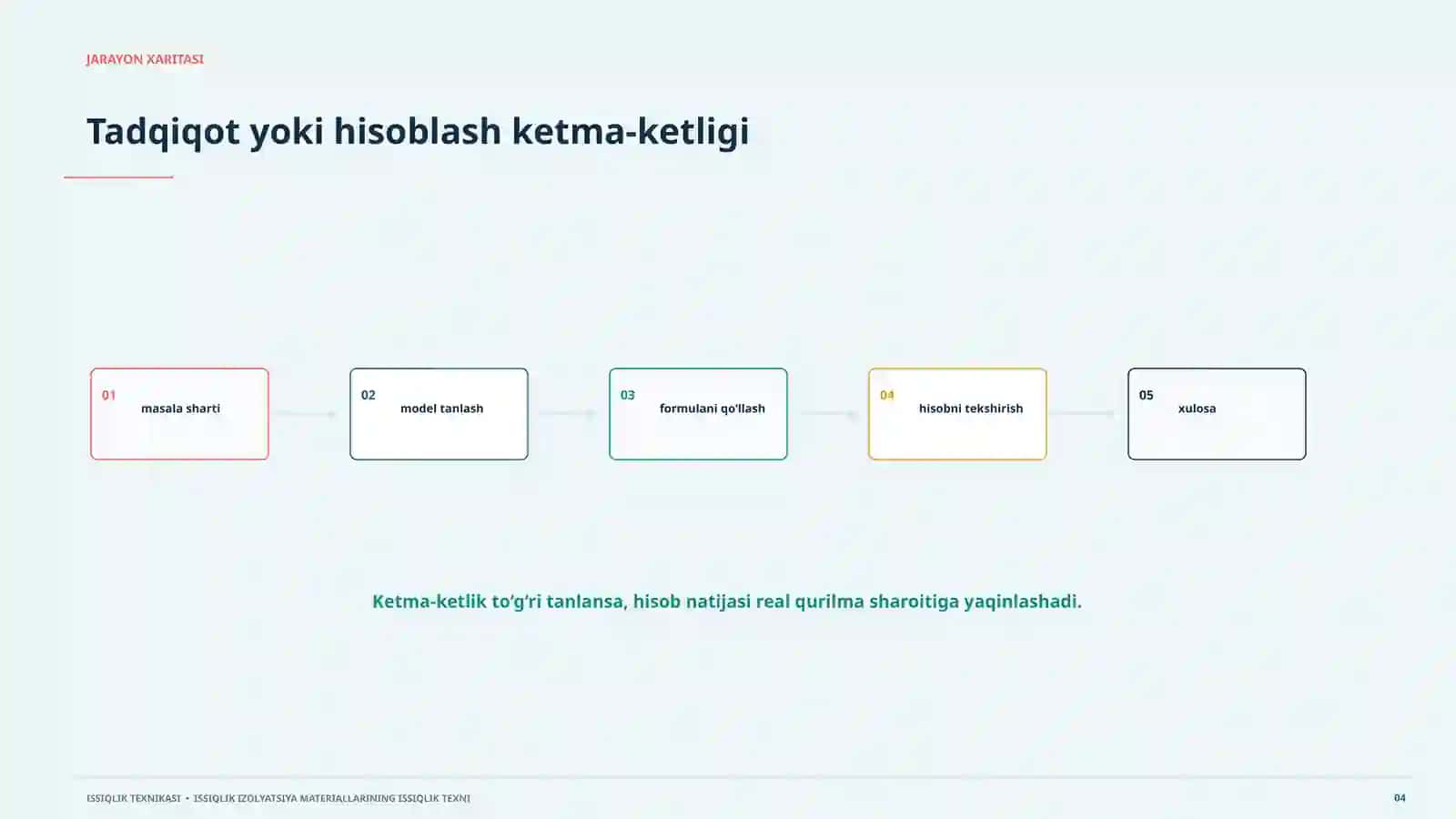 issiqlik oqimi modeli Thermal insulation materials in the context of thermal technology. Covers process, model, calculations, and practical application 4