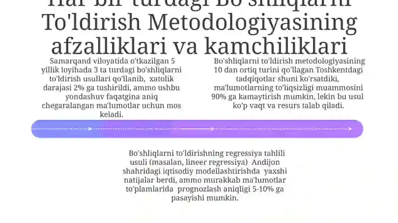 Bo'shliqni To'ldirish Metodologiyasi 4