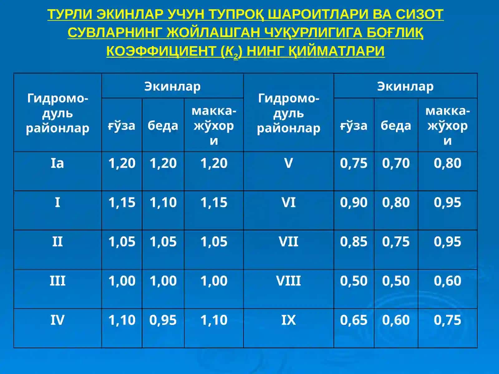 ЭКИНЛАРНИ СУҒОРИШ РЕЖИМИ 4