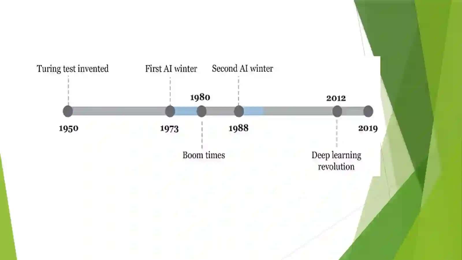 Neural Network 4
