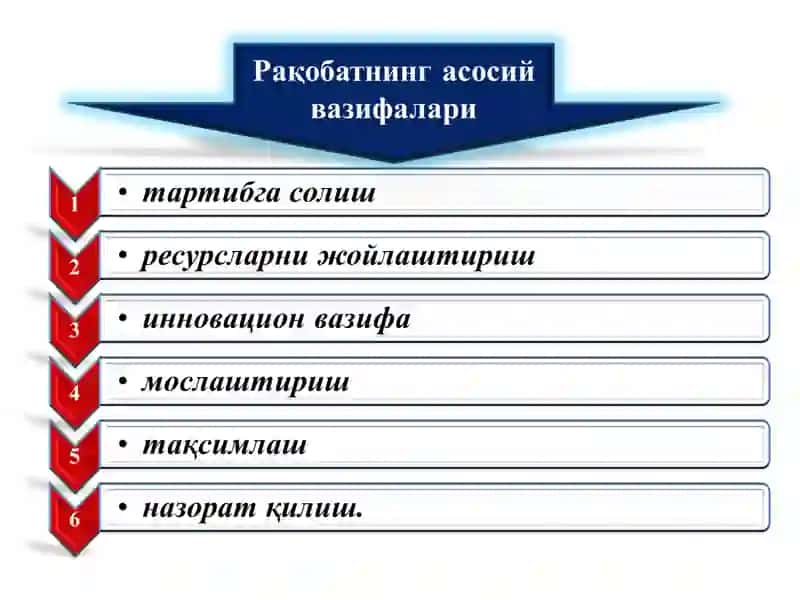 Рақобат 4